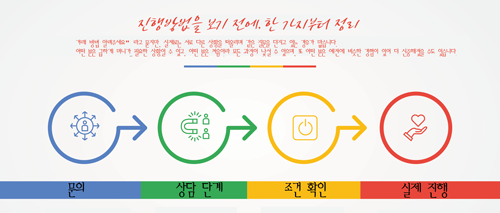 윈조이 머니상 거래방법