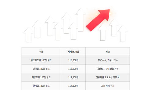 윈조이시세